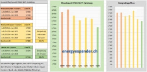 Oil Saver Grafik Ersparnis